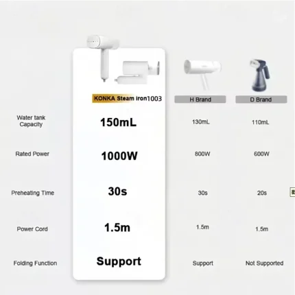 Steam Iron Detachable Water Tank-Fast Heating Dual Safety Protection Adjustable Handle for Home Travel - Image 6